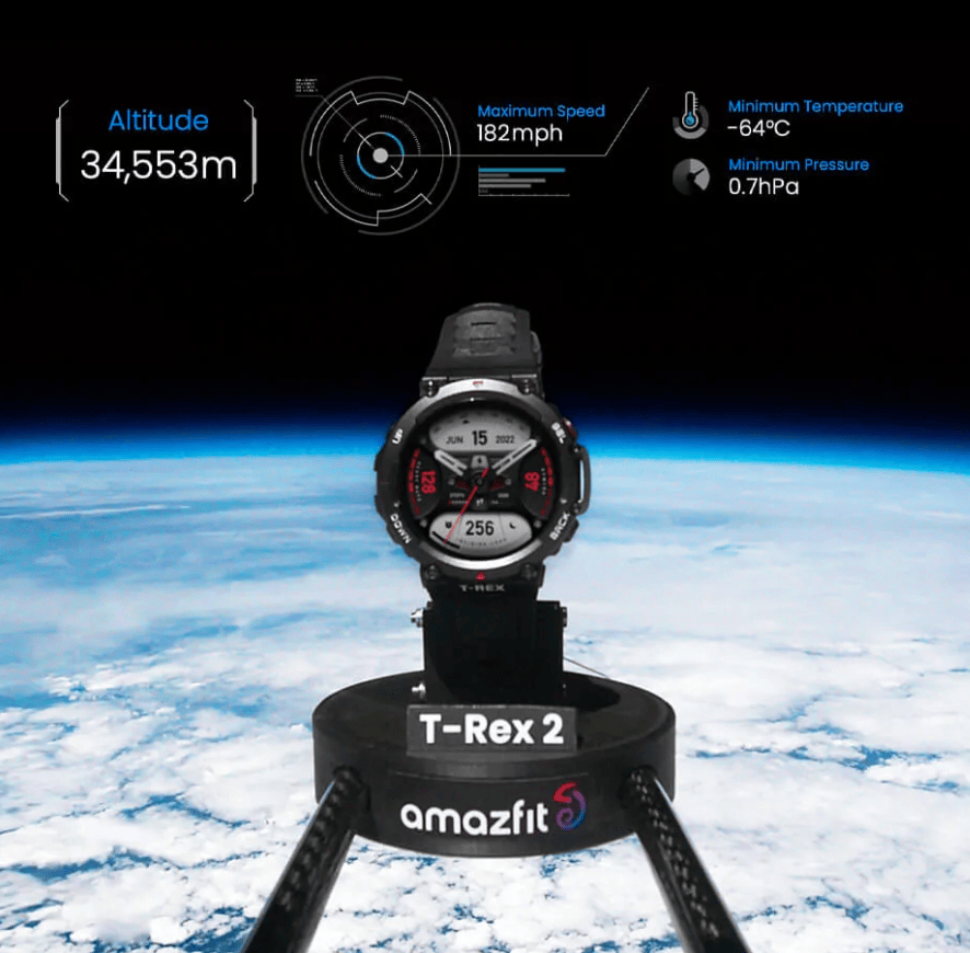 The Amazfit T-Rex 2 was sent into the extreme and unpredictable environment of space, where it survived air pressure 0.2% that of sea level on Earth, and temperatures as low as -64°C
